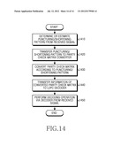 METHOD AND APPARATUS FOR CHANNEL ENCODING AND DECODING IN A     BROADCASTING/COMMUNICATION SYSTEM USING LOW DENSITY PARITY-CHECK CODES diagram and image