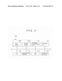 INFORMATION PROCESSING APPARATUS, INFORMATION PROCESSING METHOD, AND     INFORMATION PROCESSING PROGRAM diagram and image