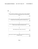 Mechanism for Memory State Restoration of Virtual Machine (VM)-Controlled     Peripherals at a Destination Host Machine During Migration of the VM diagram and image