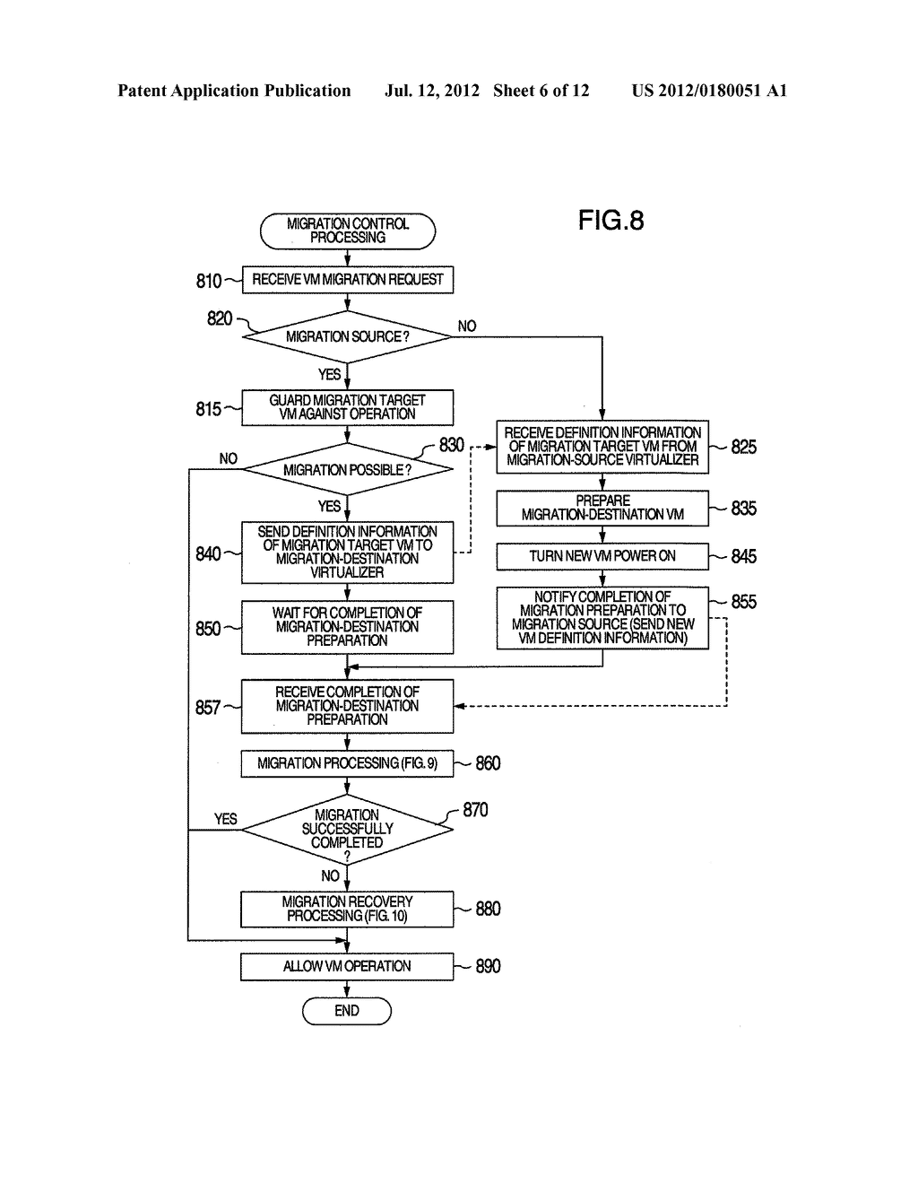 VIRTUAL MACHINE MIGRATION MANAGING METHOD, COMPUTER USING THE METHOD,     VIRTUALIZER USING THE METHOD AND COMPUTER SYSTEM USING THE METHOD - diagram, schematic, and image 07