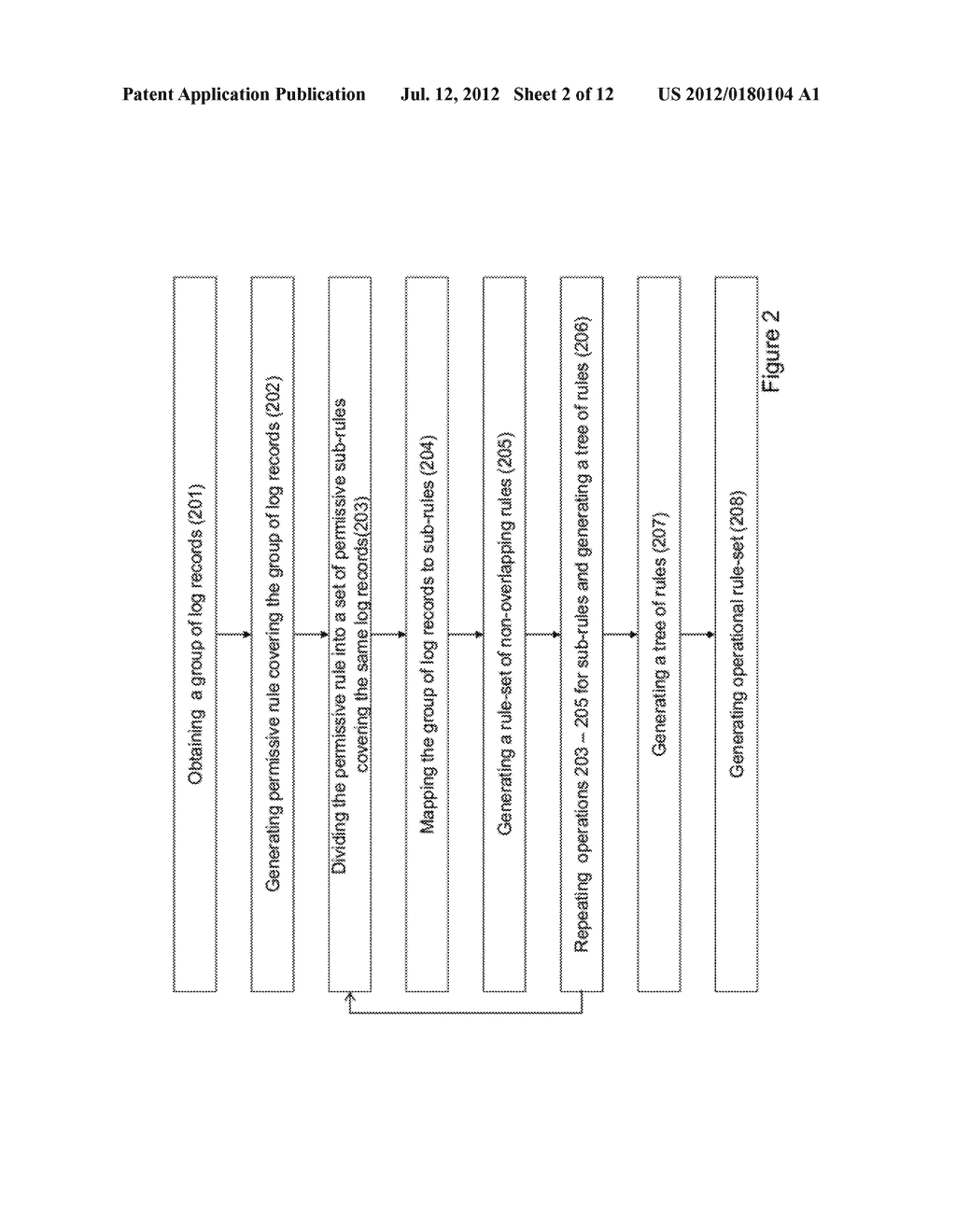 METHOD OF GENERATING SECURITY RULE-SET AND SYSTEM THEREOF - diagram, schematic, and image 03