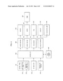 WASHING MACHINE AND METHOD FOR CONTROLLING THE SAME diagram and image