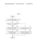 WASHING MACHINE AND METHOD FOR CONTROLLING THE SAME diagram and image