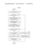 WASHING MACHINE AND METHOD FOR CONTROLLING THE SAME diagram and image