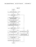 WASHING MACHINE AND METHOD FOR CONTROLLING THE SAME diagram and image