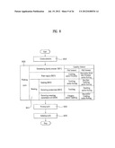 CONTROL METHOD OF A LAUNDRY MACHINE diagram and image