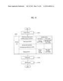 CONTROL METHOD OF A LAUNDRY MACHINE diagram and image