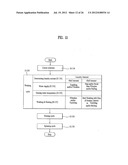 CONTROL METHOD OF A LAUNDRY MACHINE diagram and image