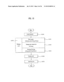 CONTROL METHOD OF A LAUNDRY MACHINE diagram and image