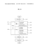 CONTROL METHOD OF A LAUNDRY MACHINE diagram and image