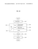 CONTROL METHOD OF A LAUNDRY MACHINE diagram and image