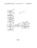 EMERGENCY MESSAGE TRANSMISSION METHOD AND ELECTRONIC DEVICE IMPLEMENTING     THE METHOD diagram and image