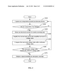 EMERGENCY MESSAGE TRANSMISSION METHOD AND ELECTRONIC DEVICE IMPLEMENTING     THE METHOD diagram and image