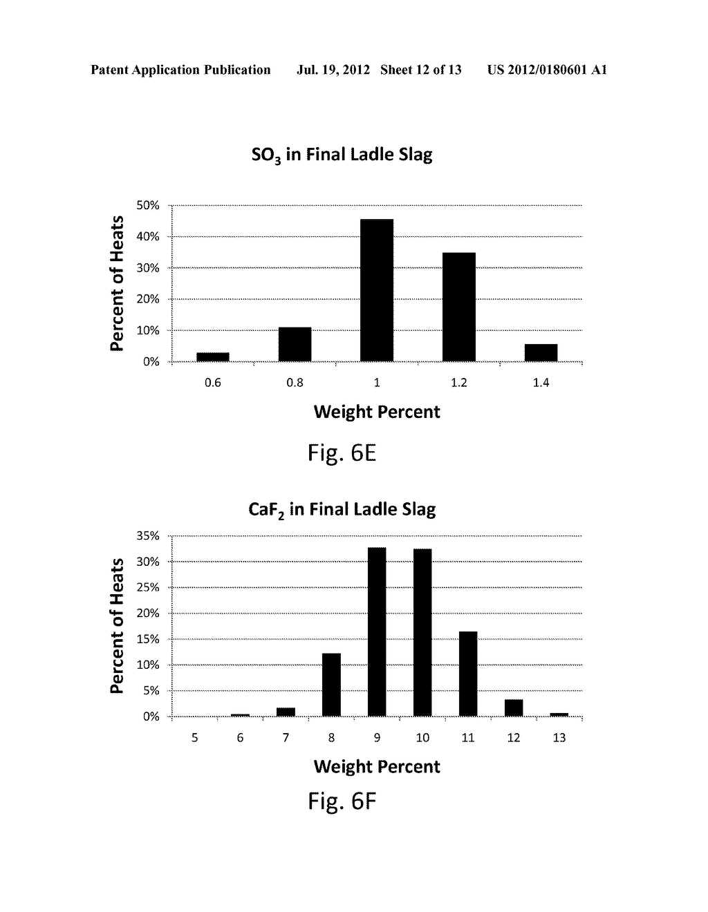 METHOD OF DESULFURIZING STEEL - diagram, schematic, and image 13