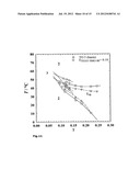 METHOD FOR THE IN SITU PRODUCTION OF FUEL/WATER MIXTURES IN COMBUSTION     ENGINES diagram and image