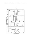 FILLER FOR ANALYZING CAPILLARY ELECTROPHORESIS-BASED SINGLE STRAND     CONFORMATION POLYMORPHISM, AND METHOD FOR USING THE FILLER FOR ANALYZING     CAPILLARY ELECTROPHORESIS-BASED SINGLE STRAND CONFORMATION POLYMORPHISM diagram and image