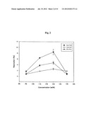 FILLER FOR ANALYZING CAPILLARY ELECTROPHORESIS-BASED SINGLE STRAND     CONFORMATION POLYMORPHISM, AND METHOD FOR USING THE FILLER FOR ANALYZING     CAPILLARY ELECTROPHORESIS-BASED SINGLE STRAND CONFORMATION POLYMORPHISM diagram and image