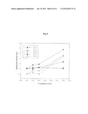 FILLER FOR ANALYZING CAPILLARY ELECTROPHORESIS-BASED SINGLE STRAND     CONFORMATION POLYMORPHISM, AND METHOD FOR USING THE FILLER FOR ANALYZING     CAPILLARY ELECTROPHORESIS-BASED SINGLE STRAND CONFORMATION POLYMORPHISM diagram and image