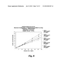 DETERMINATION OF BLOOD GLUCOSE IN A SMALL VOLUME AND IN A SHORT TEST TIME diagram and image