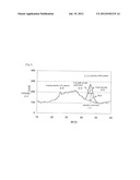 HYDRODESULFURIZATION CATALYST FOR HYDROCARBON OIL, PROCESS OF PRODUCING     SAME AND METHOD FOR HYDROREFINING diagram and image