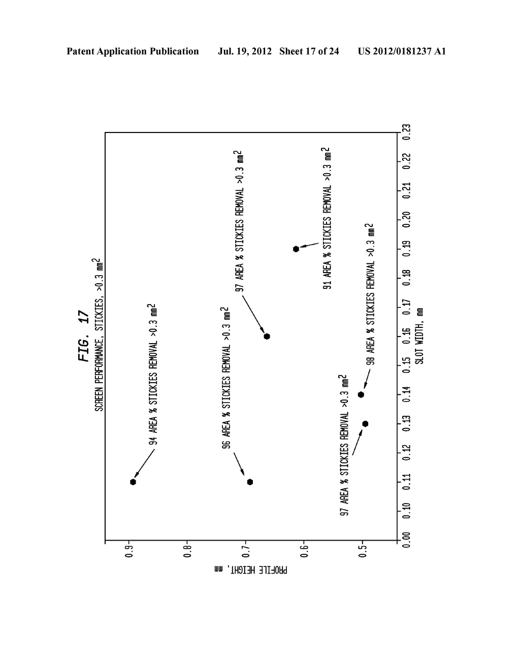 Screen Basket Optimized For Removal Of Stickies From     Adhesives-Contaminated Recyclable Fiber - diagram, schematic, and image 18