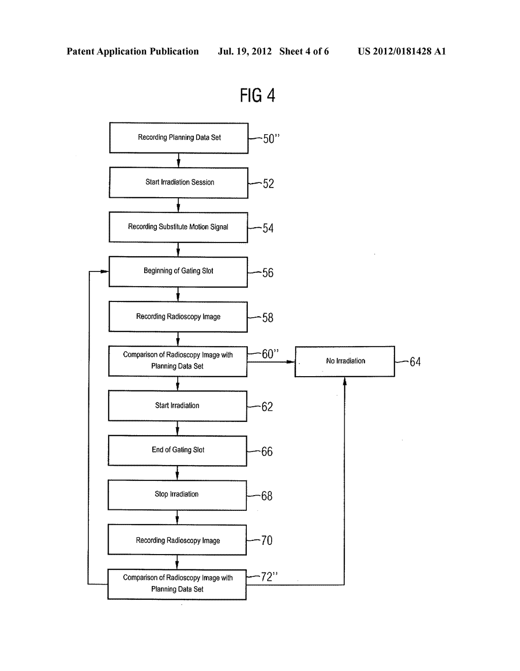 DEVICE AND METHOD FOR CONTROLLING AN IRRADIATION SYSTEM - diagram, schematic, and image 05