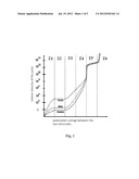 Device And Method For Measuring An Energy Particle Beam diagram and image