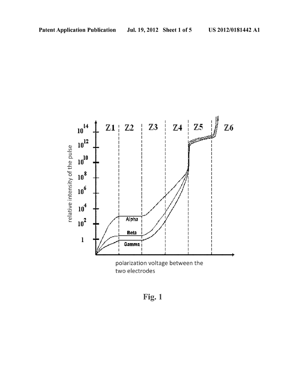 Device And Method For Measuring An Energy Particle Beam - diagram, schematic, and image 02