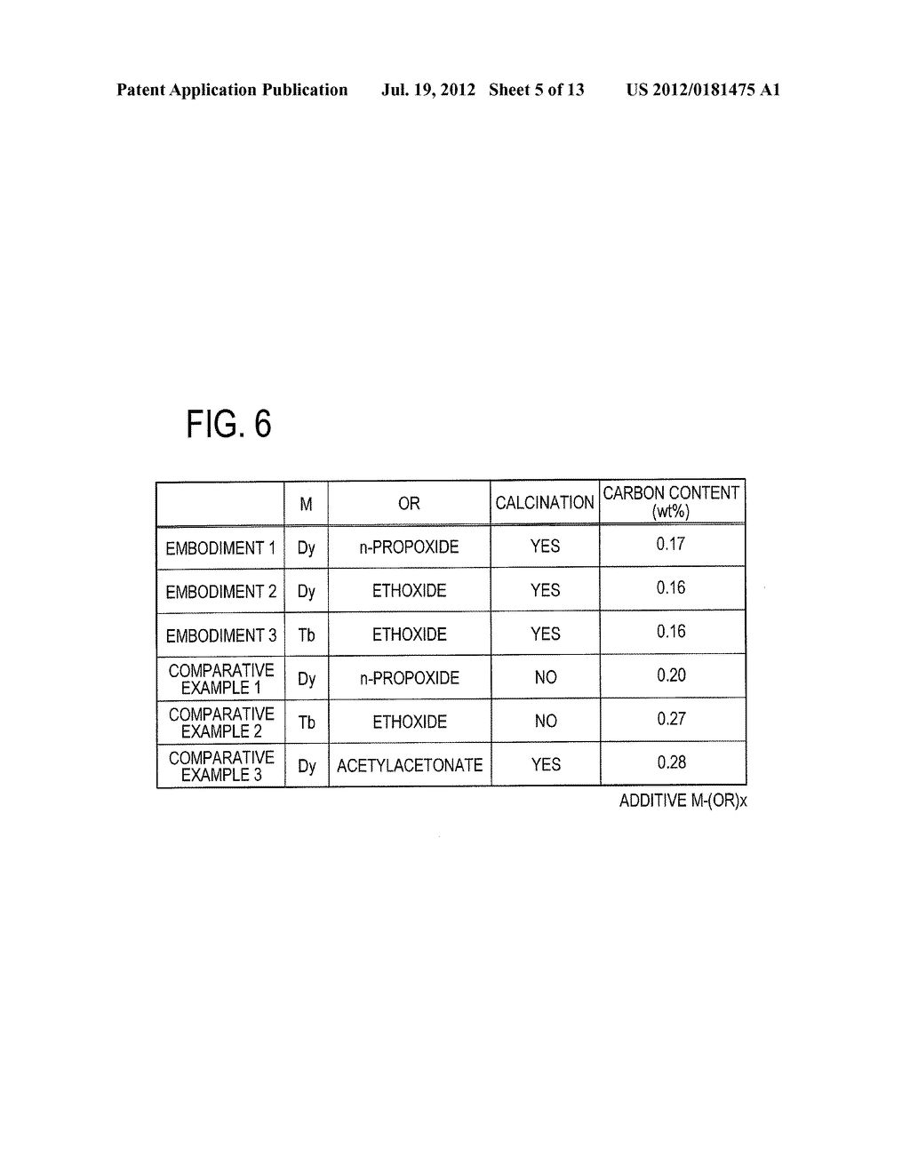 PERMANENT MAGNET AND MANUFACTURING METHOD THEREOF - diagram, schematic, and image 06