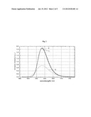 STRONTIUM OXYORTHOSILICATE PHOSPHORS HAVING IMPROVED STABILITY UNDER A     RADIATION LOAD AND RESISTANCE TO ATMOSPHERIC HUMIDITY diagram and image