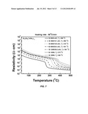 QUATERNARY GALLIUM TELLURIUM ANTIMONY (M-GaTeSb) BASED PHASE CHANGE MEMORY     DEVICES diagram and image