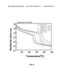 QUATERNARY GALLIUM TELLURIUM ANTIMONY (M-GaTeSb) BASED PHASE CHANGE MEMORY     DEVICES diagram and image