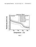 QUATERNARY GALLIUM TELLURIUM ANTIMONY (M-GaTeSb) BASED PHASE CHANGE MEMORY     DEVICES diagram and image