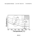 QUATERNARY GALLIUM TELLURIUM ANTIMONY (M-GaTeSb) BASED PHASE CHANGE MEMORY     DEVICES diagram and image