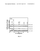 QUATERNARY GALLIUM TELLURIUM ANTIMONY (M-GaTeSb) BASED PHASE CHANGE MEMORY     DEVICES diagram and image