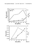 QUATERNARY GALLIUM TELLURIUM ANTIMONY (M-GaTeSb) BASED PHASE CHANGE MEMORY     DEVICES diagram and image