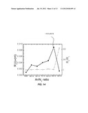 QUATERNARY GALLIUM TELLURIUM ANTIMONY (M-GaTeSb) BASED PHASE CHANGE MEMORY     DEVICES diagram and image