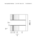 STRUCTURE AND METHOD FOR HARD MASK REMOVAL ON AN SOI SUBSTRATE WITHOUT     USING CMP PROCESS diagram and image