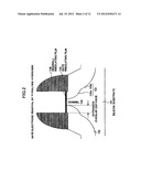 METHOD FOR EVALUATING IMPURITY DISTRIBUTION UNDER GATE ELECTRODE WITHOUT     DAMAGING SILICON SUBSTRATE diagram and image