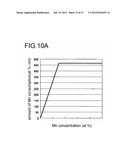 SEMICONDUCTOR DEVICE AND METHOD FOR MANUFACTURING THE SAME diagram and image