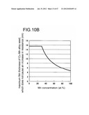 SEMICONDUCTOR DEVICE AND METHOD FOR MANUFACTURING THE SAME diagram and image