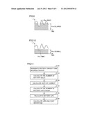 APPARATUS FOR SELECTING SPECIFICATIONS OF POWER STORAGE SYSTEM AND METHOD     FOR SELECTING SPECIFICATIONS OF POWER STORAGE SYSTEM diagram and image