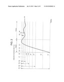 POWER SUPPLY CONTROLLER HAVING ANALOG TO DIGITAL CONVERTER diagram and image