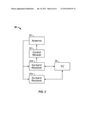 MULTI-FEED ANTENNA SYSTEM FOR SATELLITE COMMUNICATIONS diagram and image