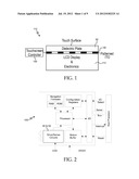 Detection of Predetermined Objects with Capacitive Touchscreens or Touch     Panels diagram and image