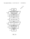 Detection of Predetermined Objects with Capacitive Touchscreens or Touch     Panels diagram and image