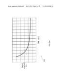 Super Low Voltage Driving Of Displays diagram and image