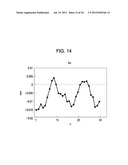 RECORDING APPARATUS AND RECORDING METHOD diagram and image