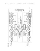 3D VIDEO PROCESSOR AND 3D VIDEO PROCESSING METHOD diagram and image