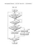 3D VIDEO PROCESSOR AND 3D VIDEO PROCESSING METHOD diagram and image